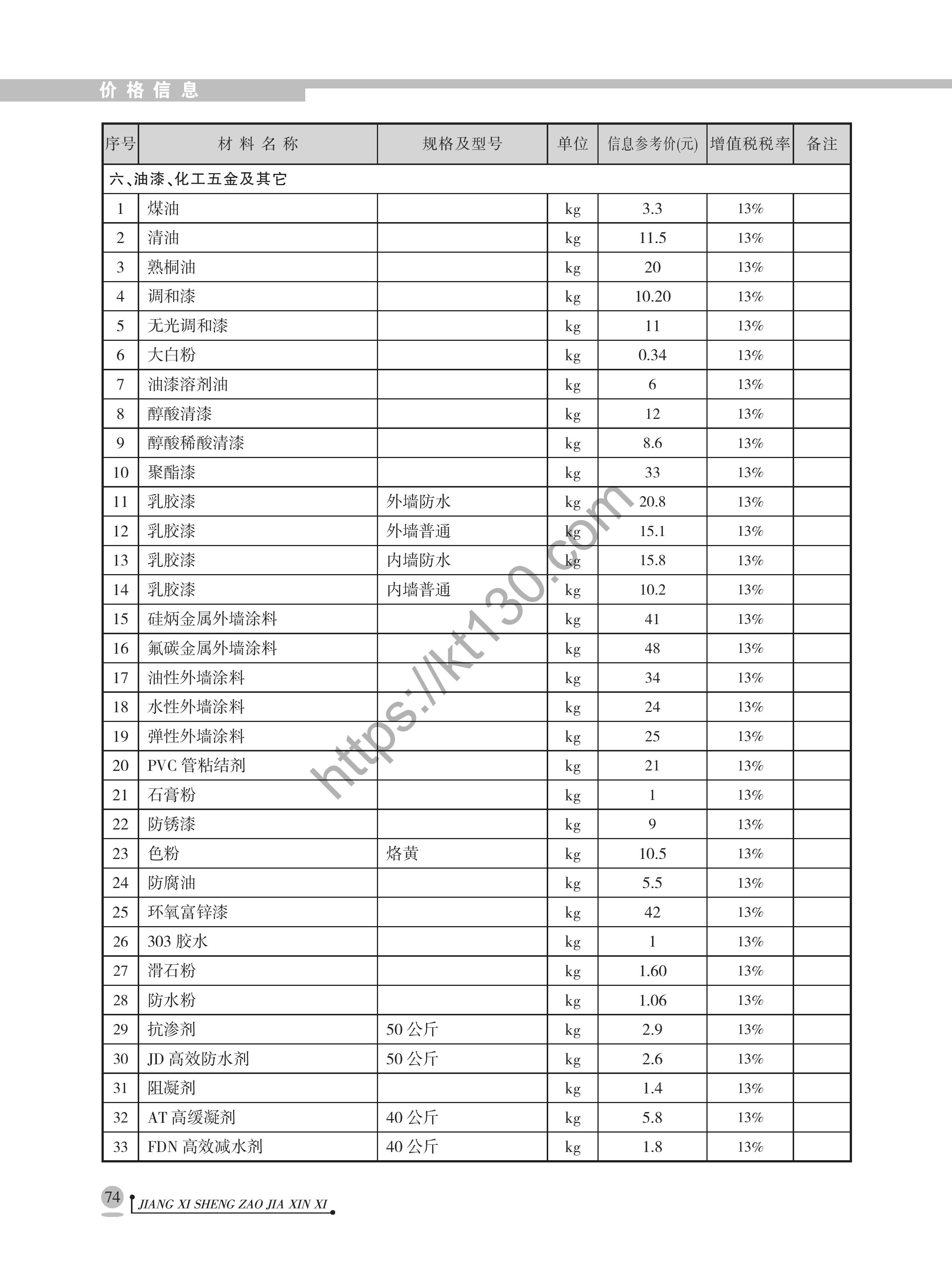 江西省2022年8月建筑材料价_油漆、化工五金及其他_40964